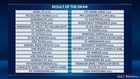 astana pools live draw|UEFA Conference League second qualifying round draw.